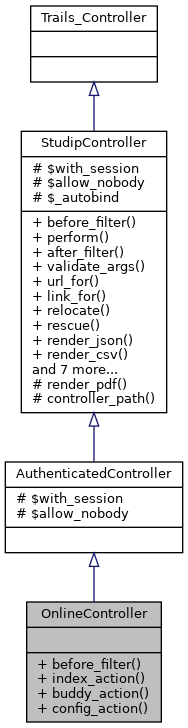 Inheritance graph