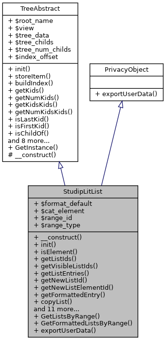 Inheritance graph