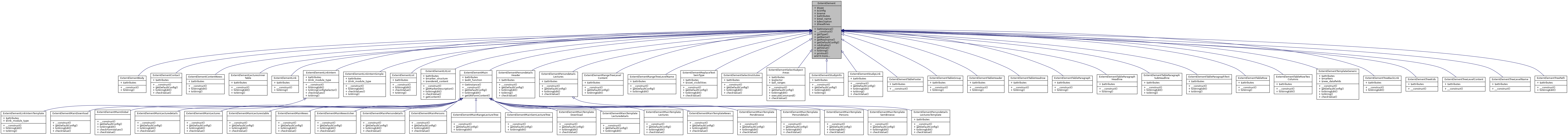 Inheritance graph