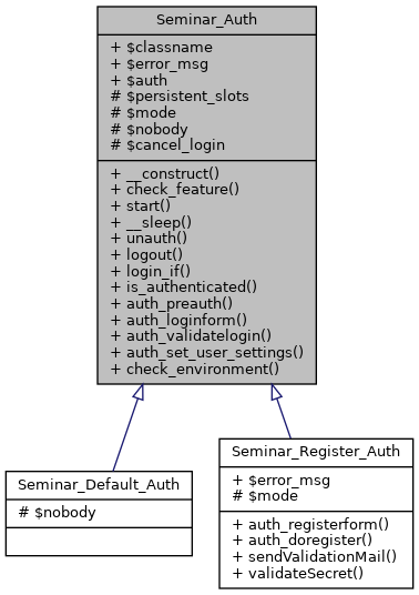 Inheritance graph