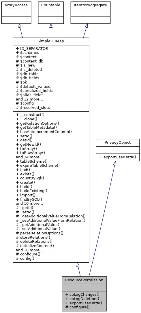 Inheritance graph