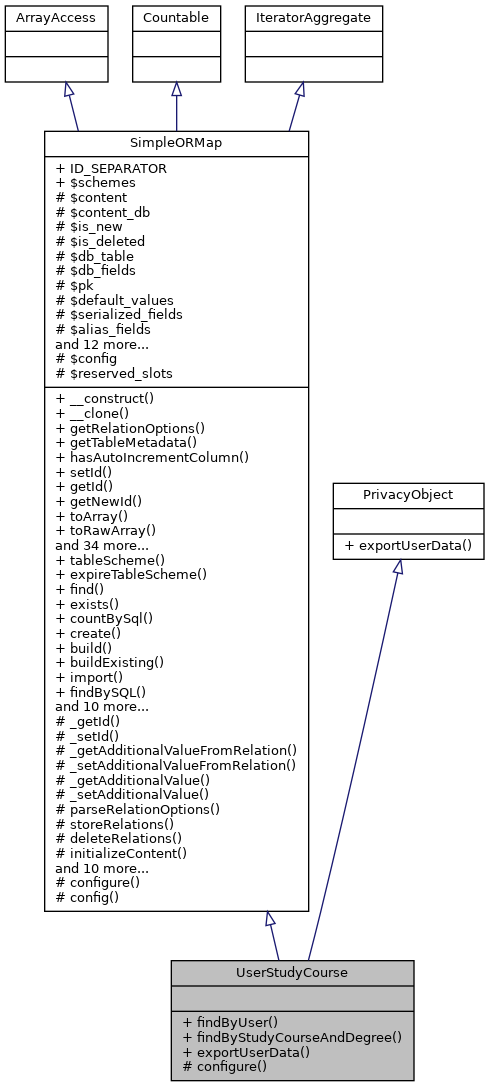 Inheritance graph