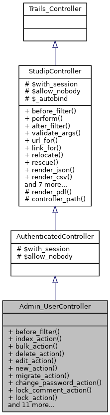 Inheritance graph