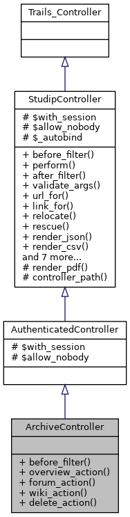 Inheritance graph