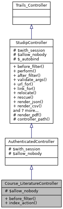 Inheritance graph