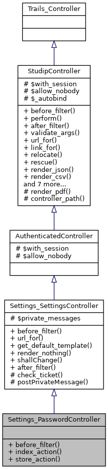 Inheritance graph