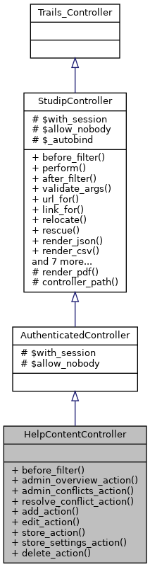 Inheritance graph