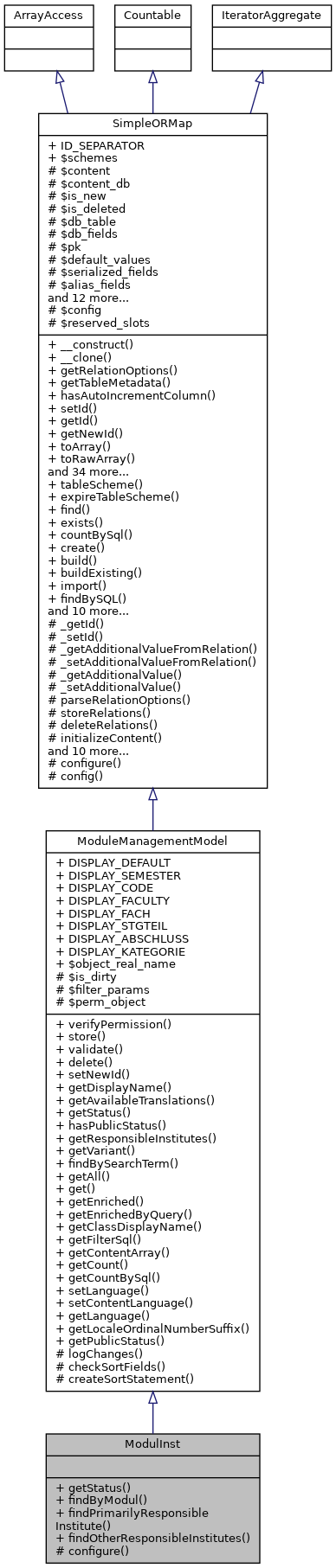 Inheritance graph