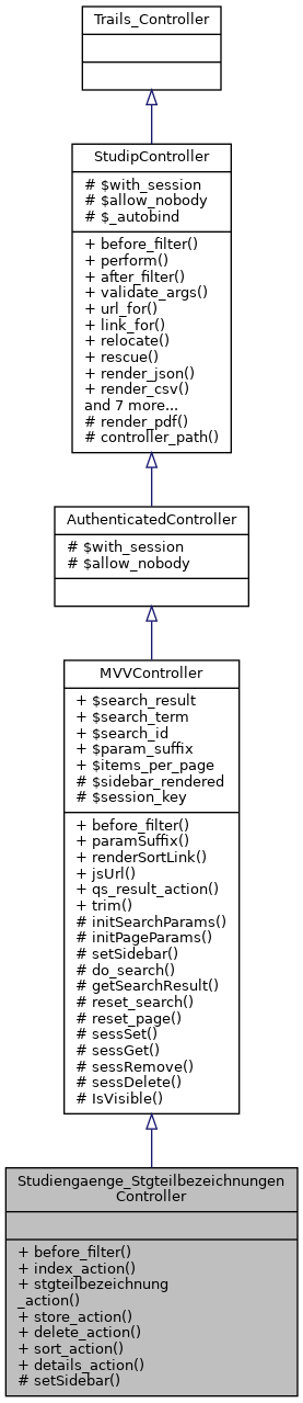 Inheritance graph