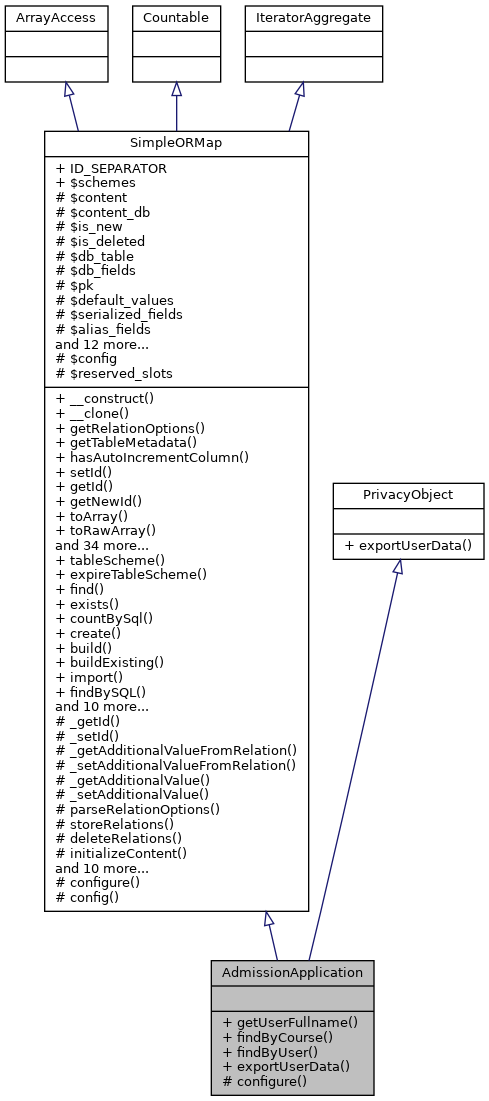 Inheritance graph