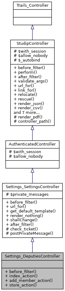Inheritance graph