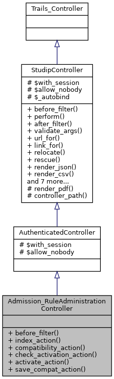 Inheritance graph