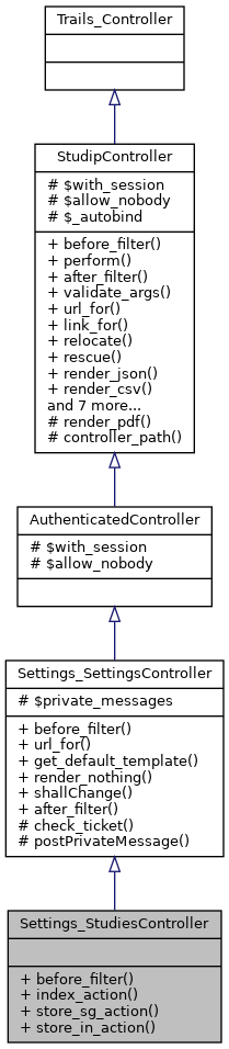 Inheritance graph