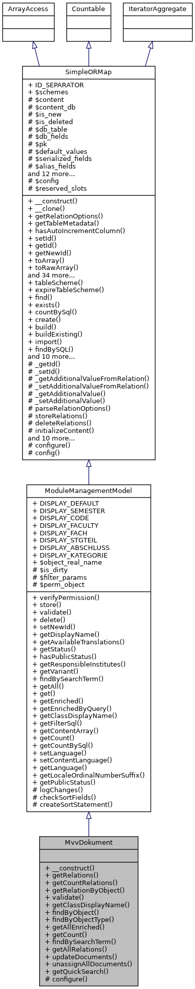 Inheritance graph