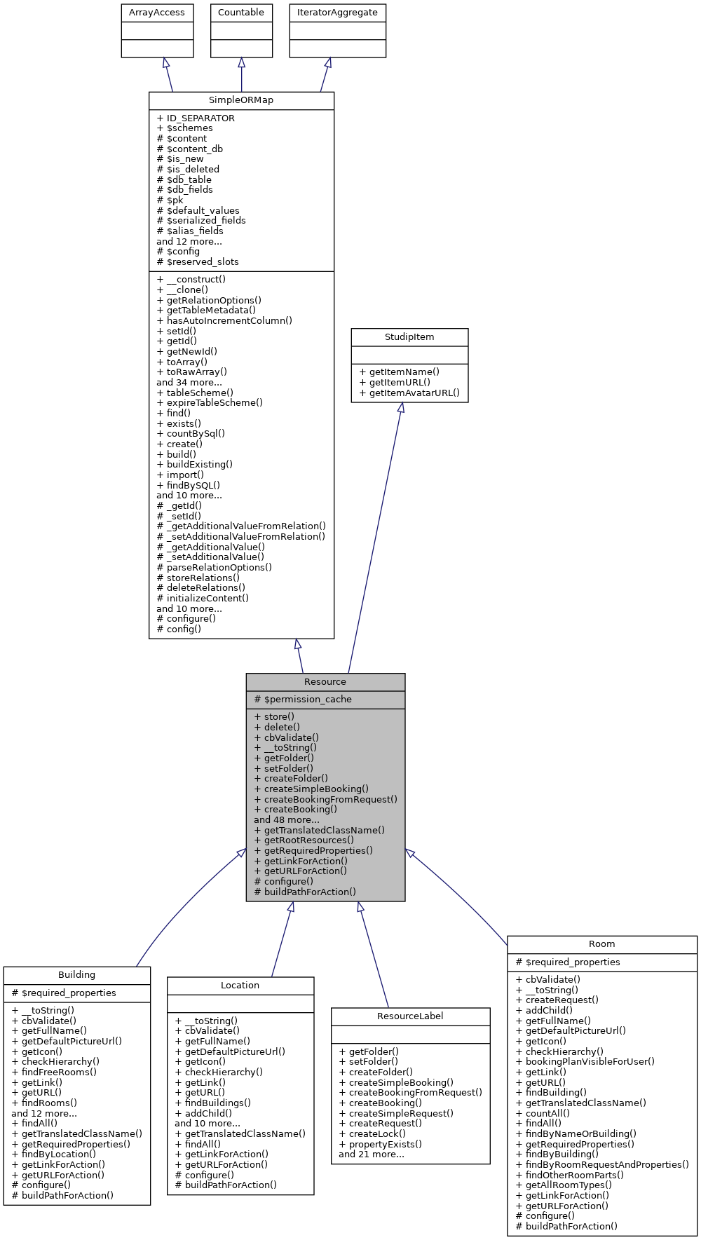 Inheritance graph