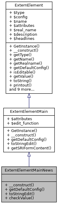 Inheritance graph