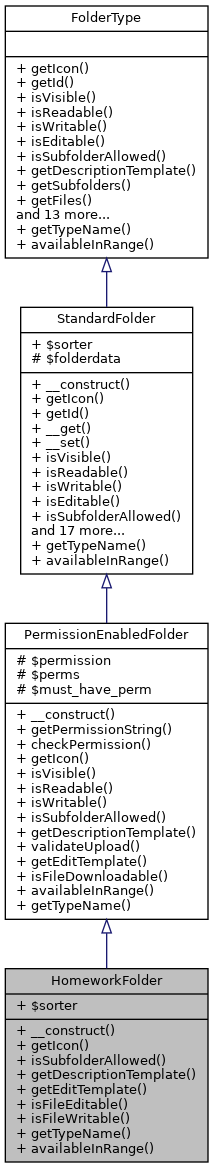 Inheritance graph