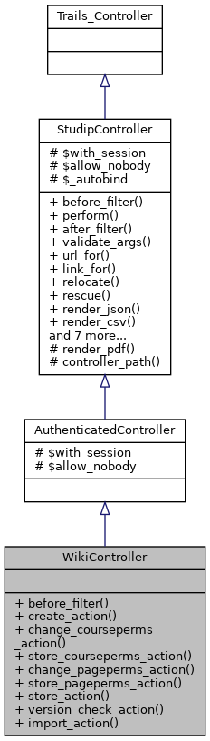 Inheritance graph