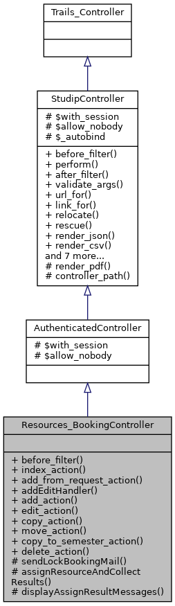 Inheritance graph