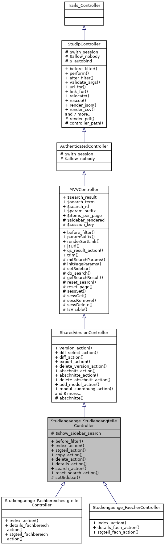Inheritance graph