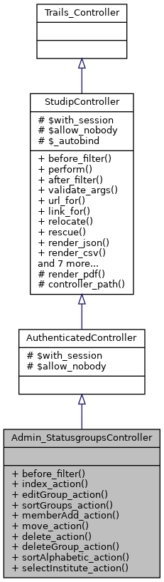 Inheritance graph