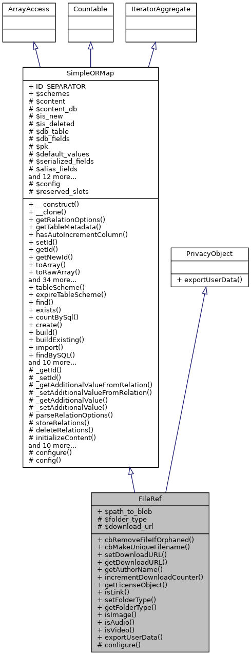 Inheritance graph