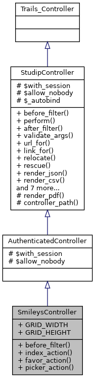 Inheritance graph