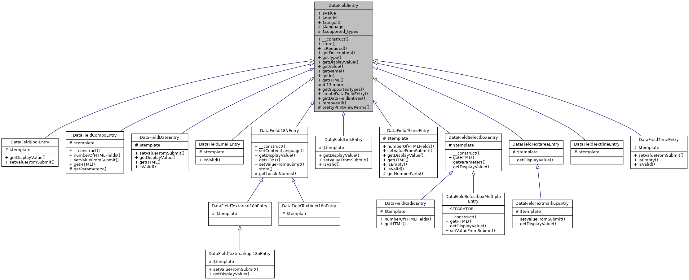 Inheritance graph