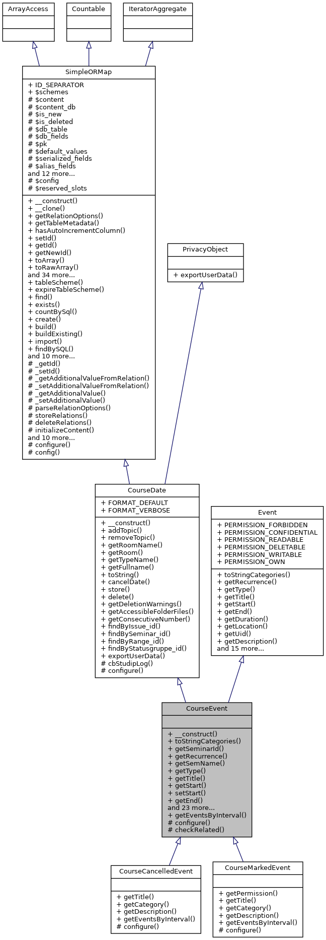 Inheritance graph