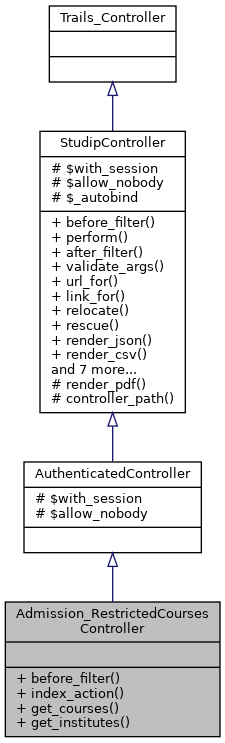 Inheritance graph