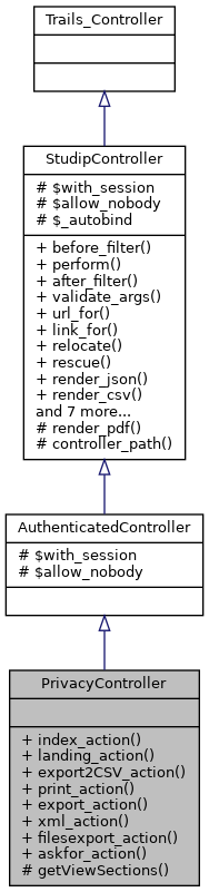 Inheritance graph