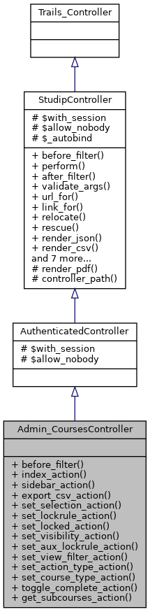 Inheritance graph