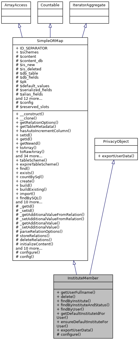 Inheritance graph
