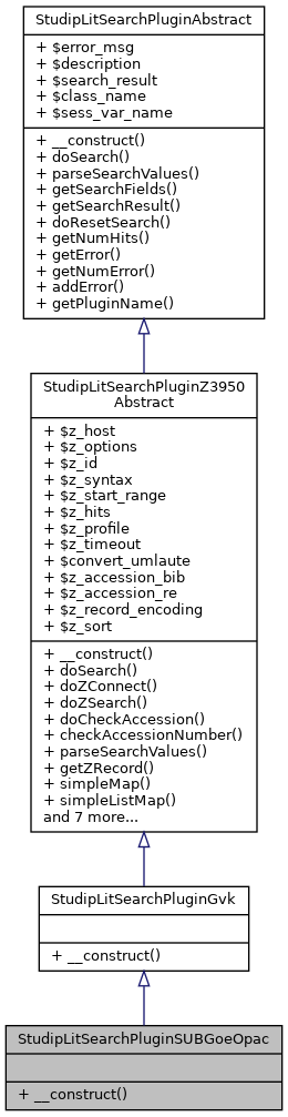Inheritance graph
