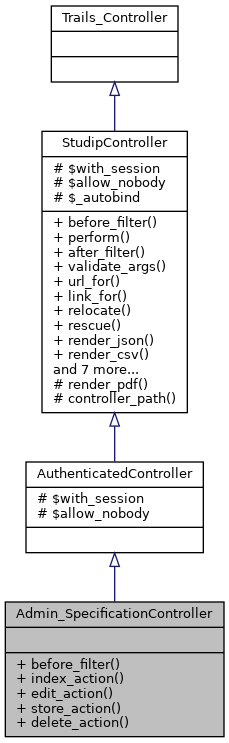Inheritance graph