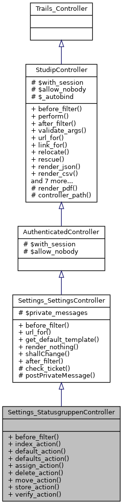 Inheritance graph