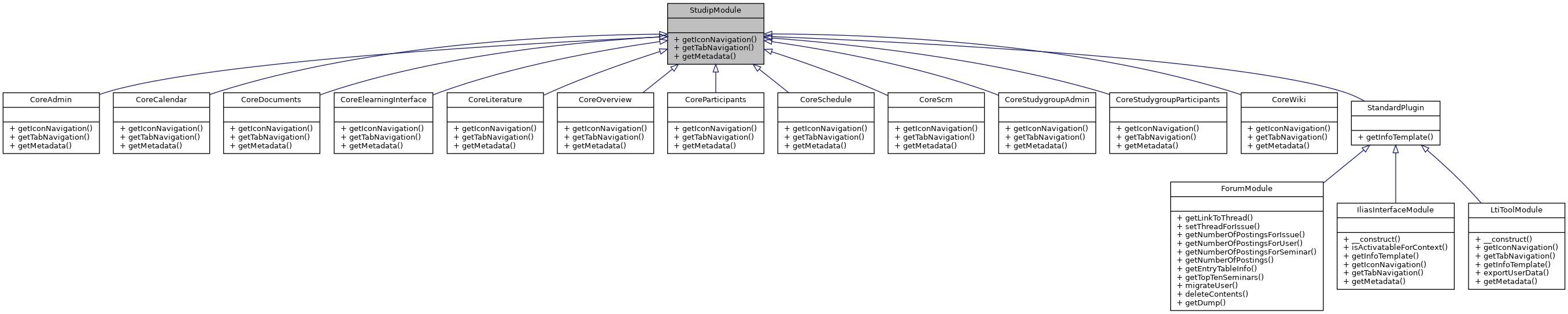 Inheritance graph
