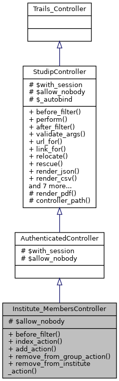 Inheritance graph