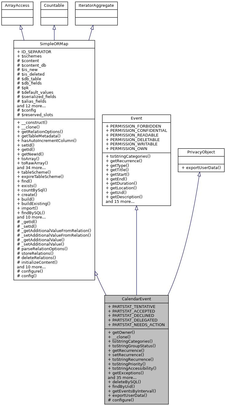 Inheritance graph
