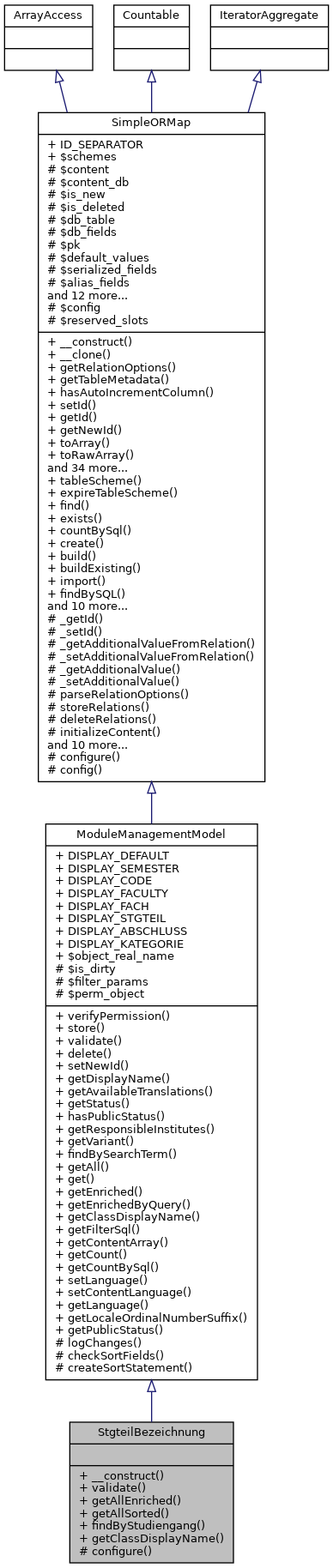 Inheritance graph