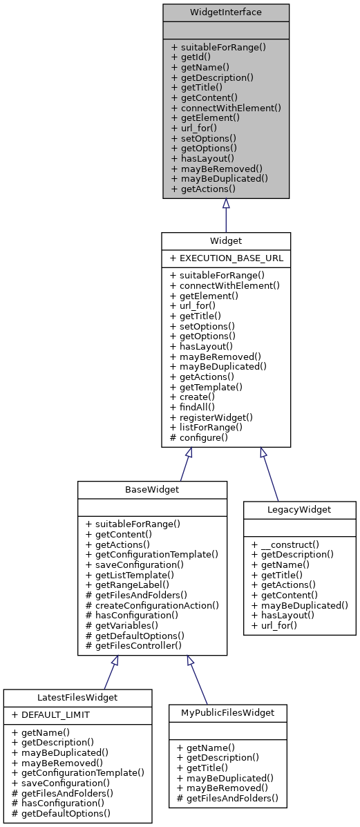 Inheritance graph