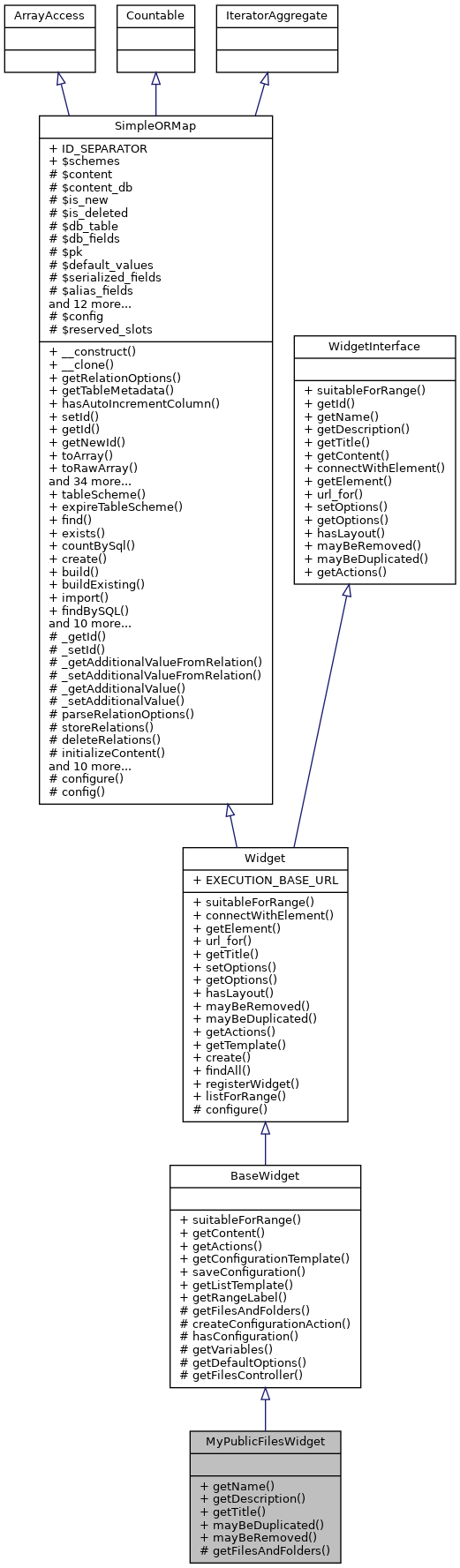 Inheritance graph