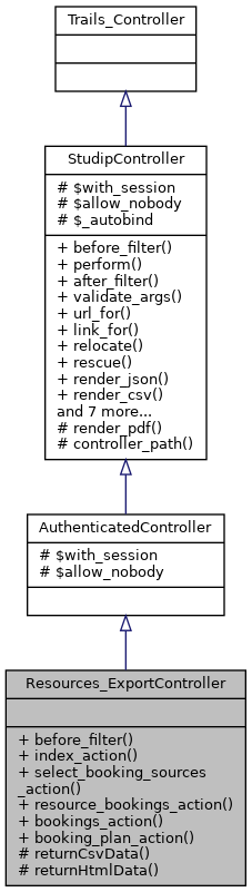 Inheritance graph
