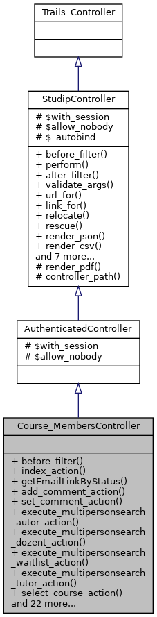 Inheritance graph