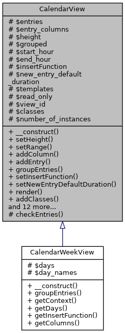 Inheritance graph