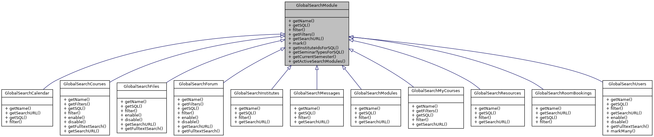 Inheritance graph