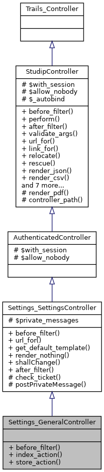 Inheritance graph