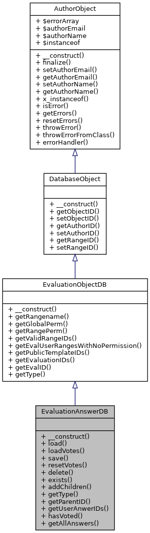 Inheritance graph