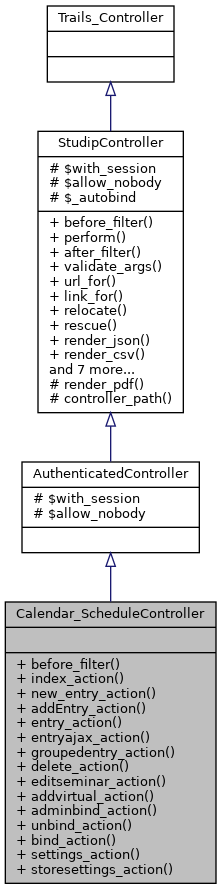 Inheritance graph