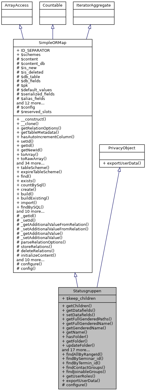 Inheritance graph